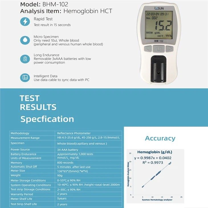 Medical Accuracy POCT Blood Hemoglobin Analyzer, HB Analyzer, Hemoglobin Meter For Hospital Lab Clinic